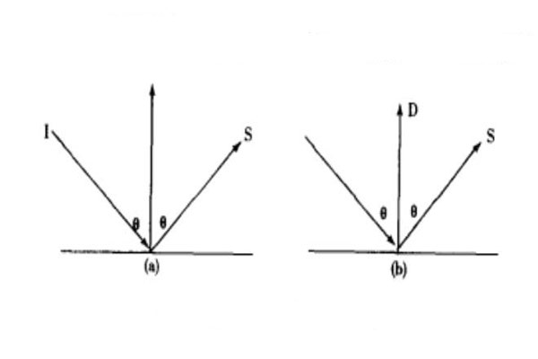 镜面光泽度与反射光泽度