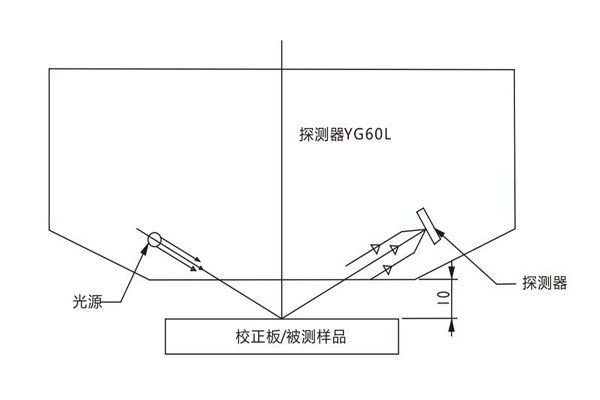YGL60非接触式光泽度仪原理